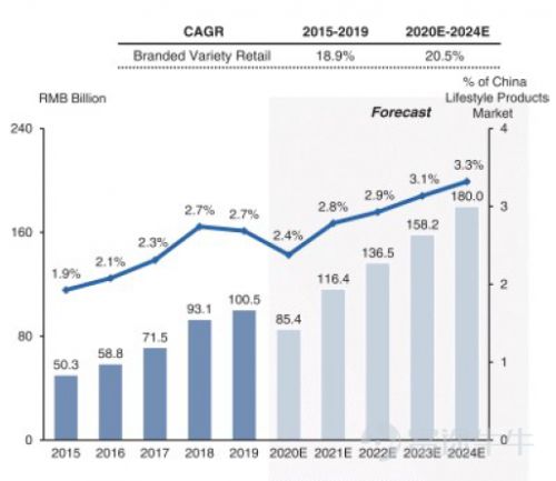 富途证券揭秘 名创优品如何用3000员工高效运营4200家门店，重塑综合零售模式